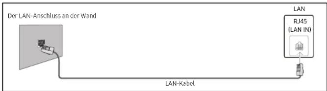 SAMSUNG LH43QMNEBGC - Verbinden mit einem kabelgebundenen Netzwerk (LAN) - 3
