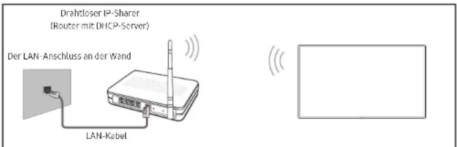 SAMSUNG LH43QMNEBGC - Verbinden mit einem kabellosen Netzwerk (WLAN) - 1