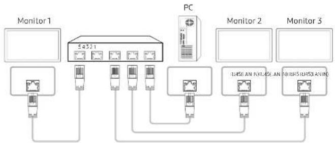 SAMSUNG LH43QMNEBGC - Anschluss - 2