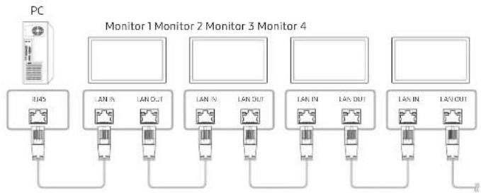SAMSUNG LH43QMNEBGC - Anschluss - 4