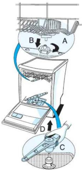 WHIRLPOOL ADG 3554 AVM - Cleaning the filters: - 1