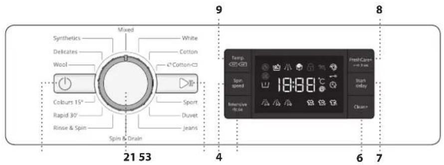 WHIRLPOOL FWG81284W UK - CONTROL PANEL - 1