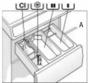 WHIRLPOOL FL 5054/3 - Filling the detergents and additives - 5