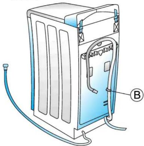 WHIRLPOOL AWT 2066 - Important: - 1