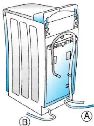WHIRLPOOL AWT 2151 - For Great Britain & Ireland only: - 2