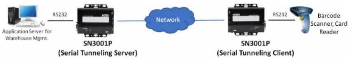 ATEN SN3001 - Serial Tunneling Server & Client - 1