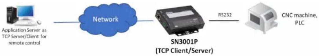 ATEN SN3001 - TCP Server & Client - 1