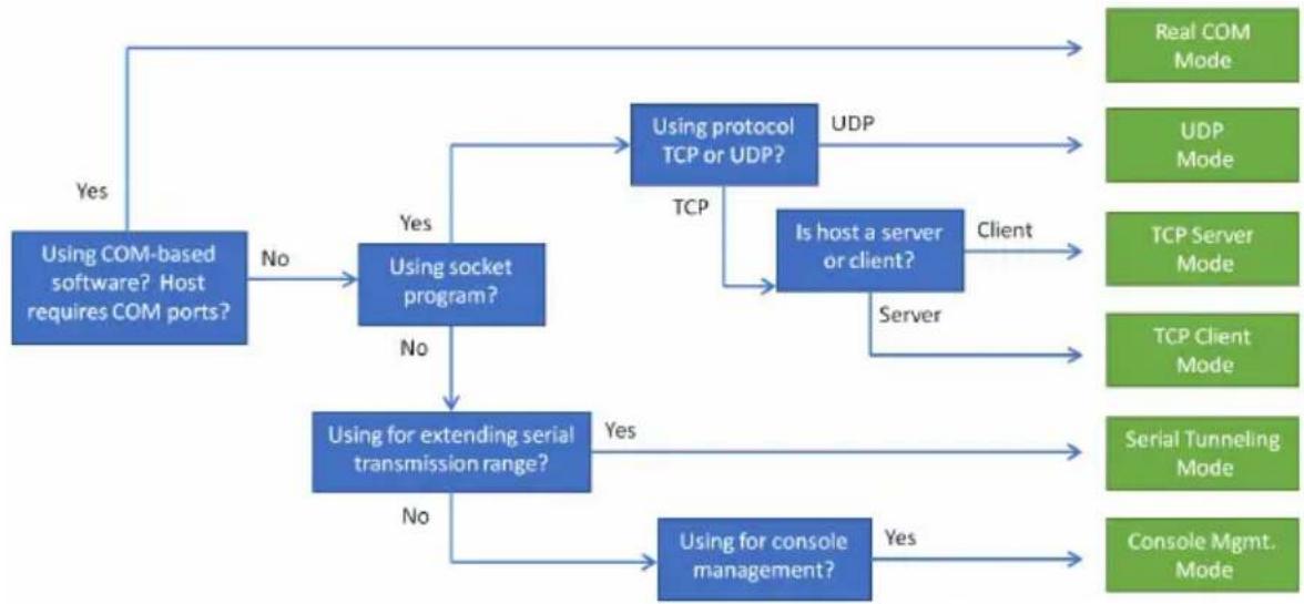ATEN SN3001 - Selecting Operating Mode - 1
