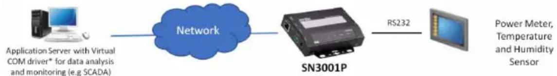 ATEN SN3001 - Real COM - 1