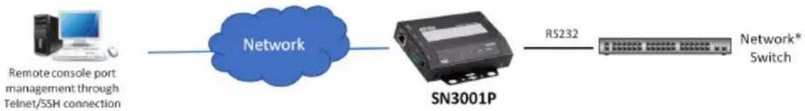 ATEN SN3001 - Console Management - 1
