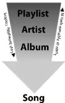 DICE I-BMW-T - iPod hierarchy - 1