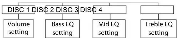 DICE I-BMW-T - AUX Source Settings - 1