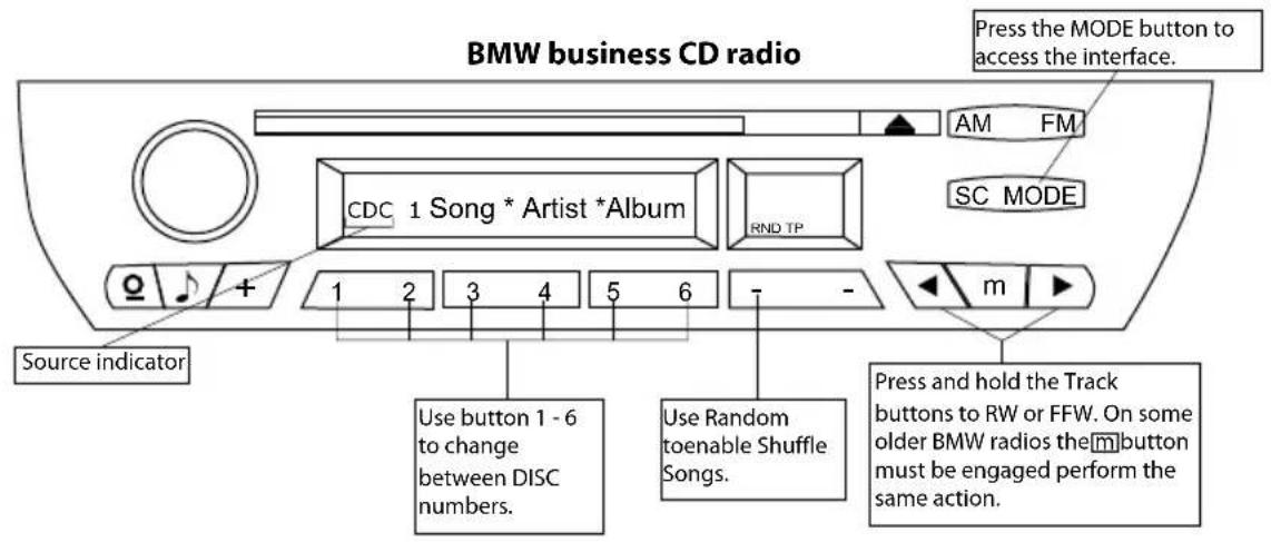 DICE I-BMW-T - Operating the interface - 1