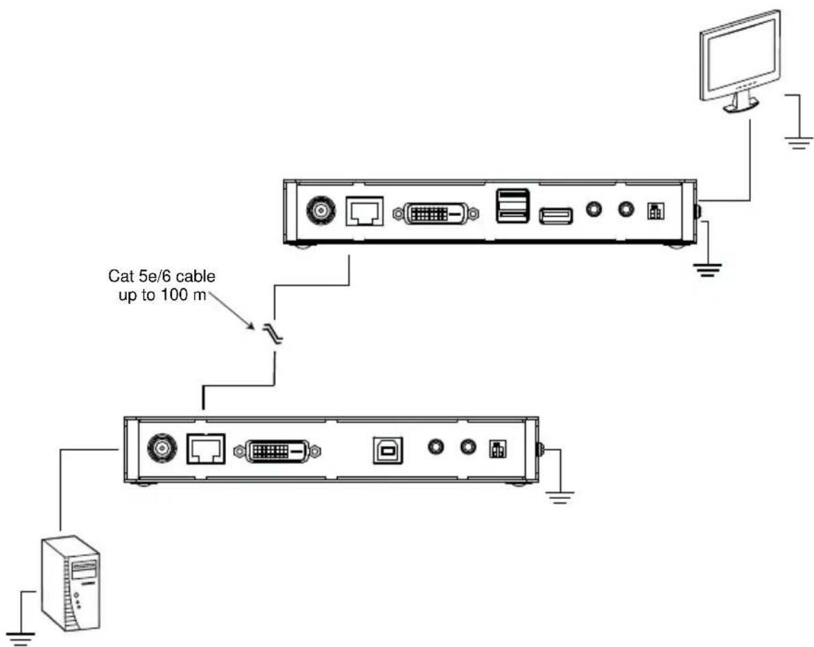 ATEN CE620R - Grounding - 2