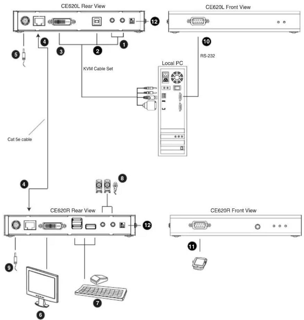 ATEN CE620R - Installation Diagram - 1
