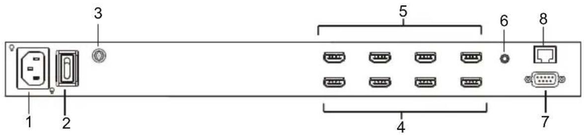 ATEN VM5808H - VM5404H Rear View - 1