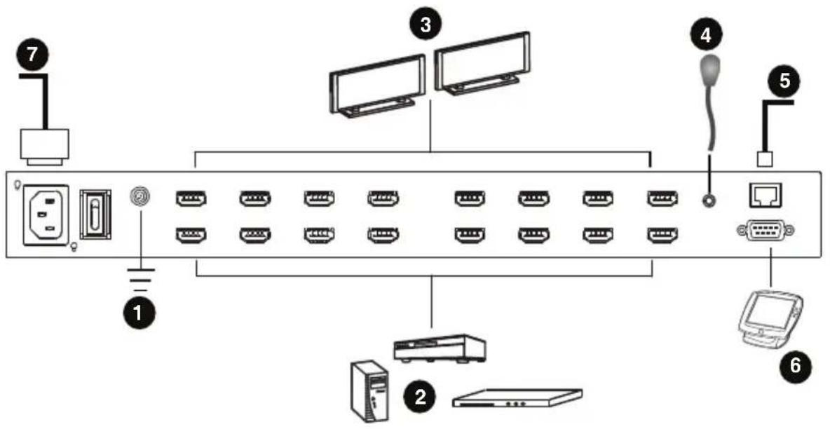 ATEN VM5808H - Installation Diagram - 1