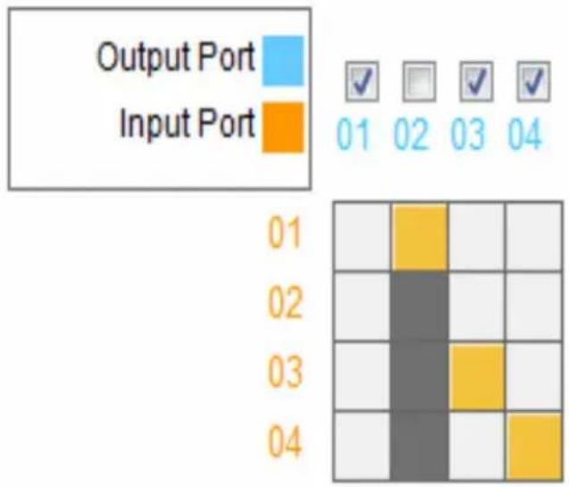 ATEN VM5808H - Grid View - 1