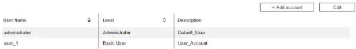 ATEN VM5808H - User Account - 1