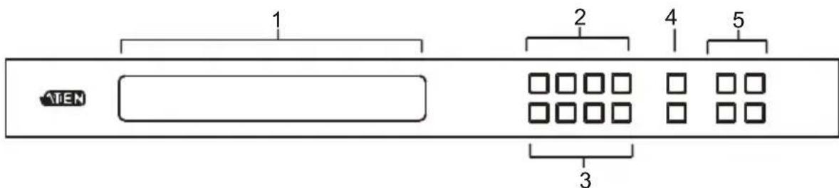ATEN VM5808H - Components - 1