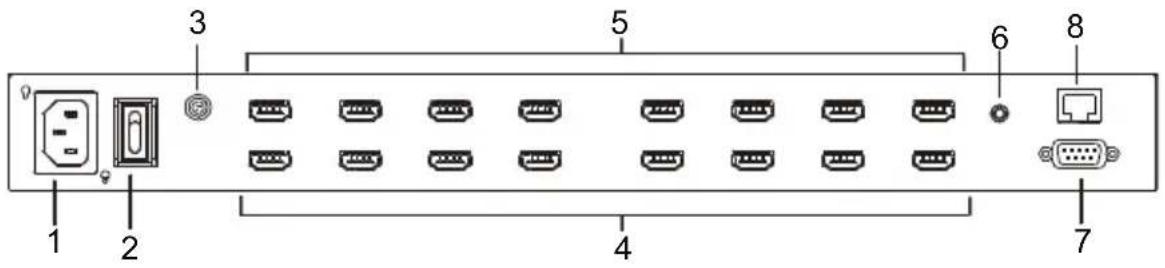 ATEN VM5808H - VM5808H Rear View - 1