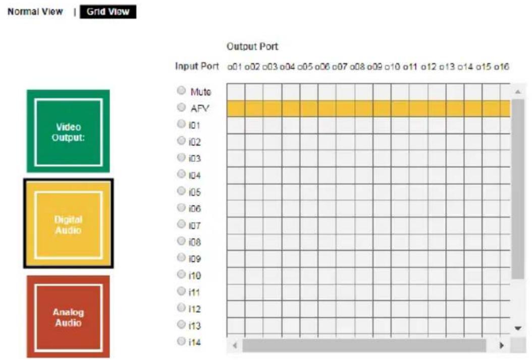 ATEN VM3250-AT-G - Example 3 - 1