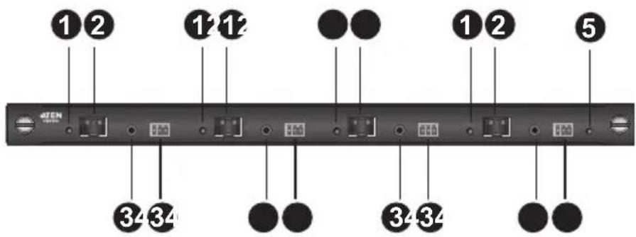 ATEN VM3250-AT-G - VM8584 Front View - 1