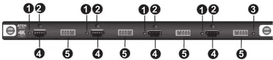 ATEN VM3250-AT-G - VM7824 Front View - 1