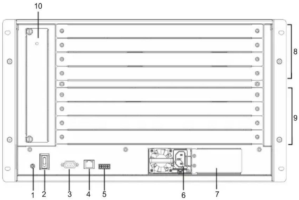 ATEN VM3250-AT-G - VM1600A Rear View - 1