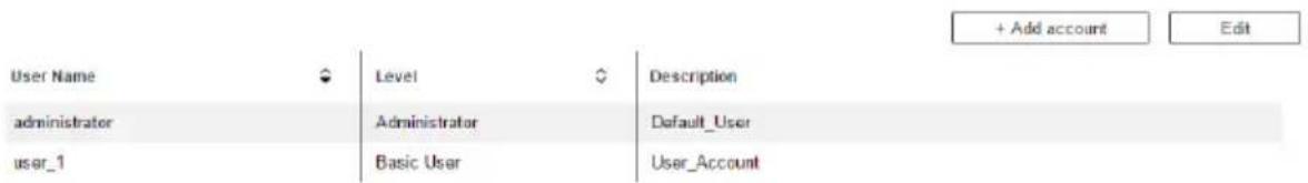 ATEN VM3250-AT-G - User Account - 1