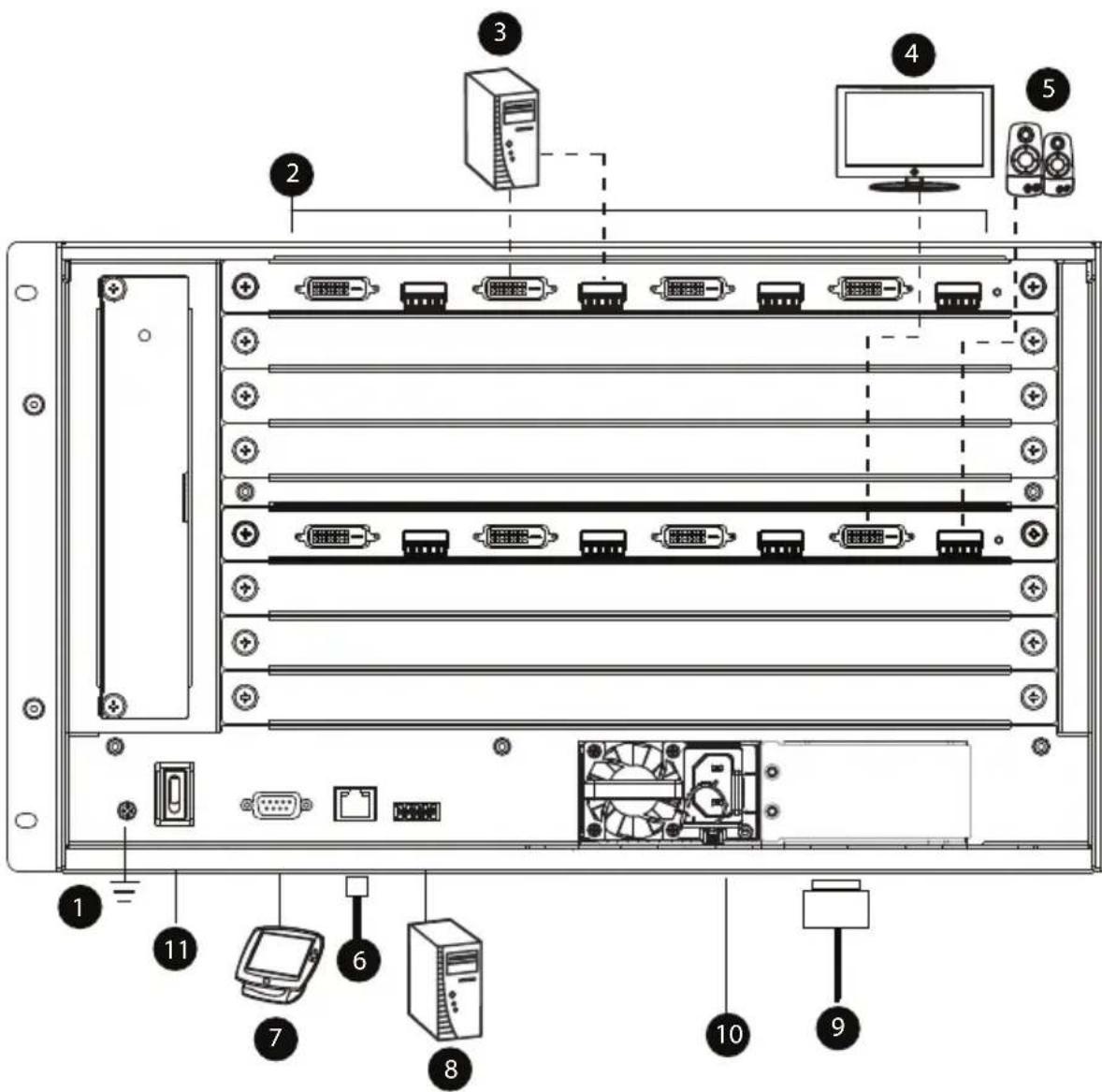 ATEN VM3250-AT-G - Cable Connection - 1