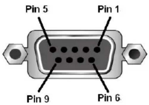 ATEN VM3250-AT-G - Connecting to the Matrix Switch via RS-232 - 1