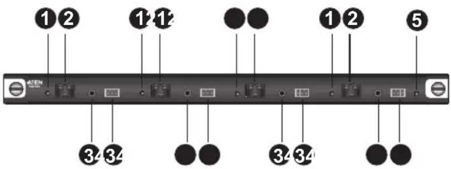 ATEN VM3250-AT-G - VM1600A Rear View - 2