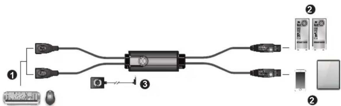 ATEN CS62KM - Installation Diagram - 1