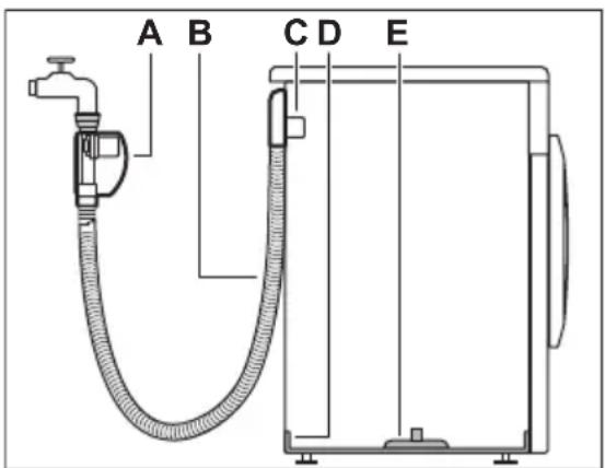 AEG L8FEF77490 - Wasserzulaufschlauch (Ultra Aquastop) - 1