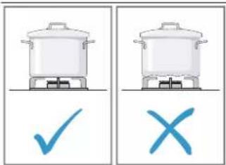 Illustration showing two identical cooking pots with checkmark and cross symbols below, likely for cooking instruction or testing.