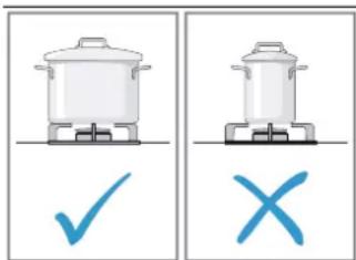 Image showing two identical cooking pots with check and cross icons below, likely indicating cooking or cooking process.