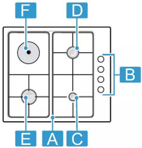 BOSCH PBY6C5B62O - Overview - 1