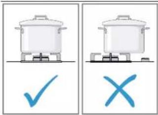 Diagram showing two identical cooking pots with checkmark and cross symbols below, likely indicating correct and incorrect cooking methods.