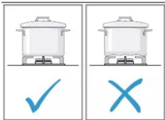 Image showing two identical cooking pots with checkmark and cross symbols below, likely indicating cooking or cooking process.