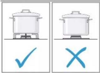 Illustration comparing two cooking pots with checkmark and cross symbols indicating cooking status