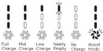 SHARK WandVac WV361RGUK - LED BATTERY POWER AND CHARGING INDICATORS - 3