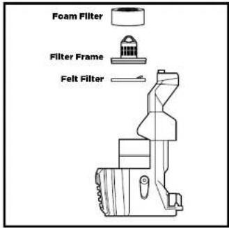 SHARK Powered Lift-Away NV620UKT - CLEANING FILTERS - 1