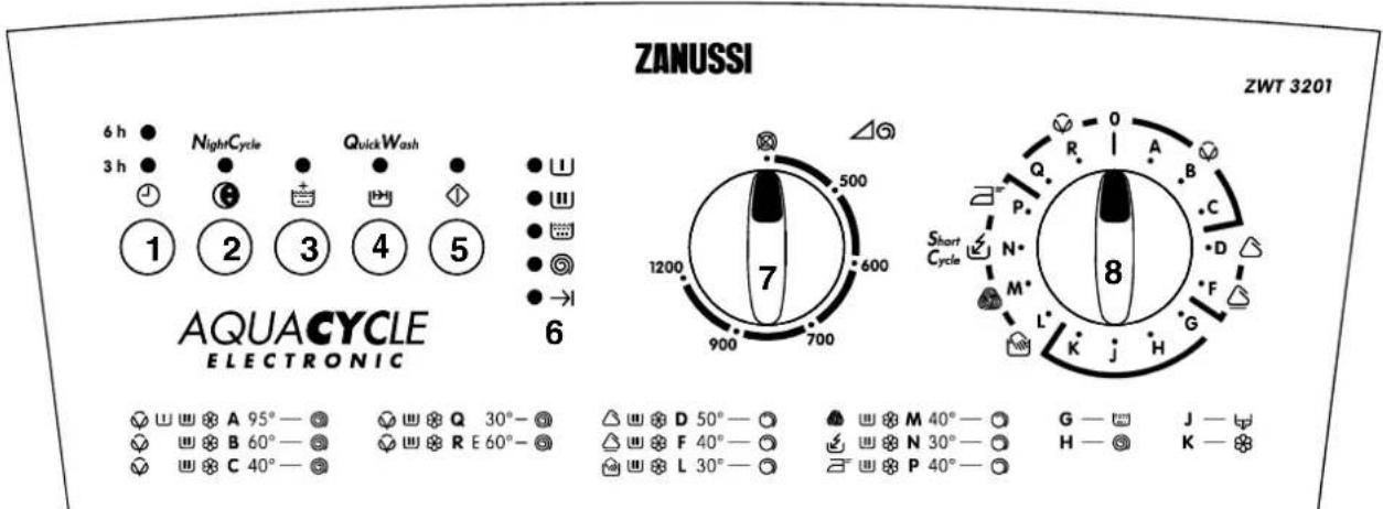 ZANUSSI ZWT 3001 - The control panel - 1