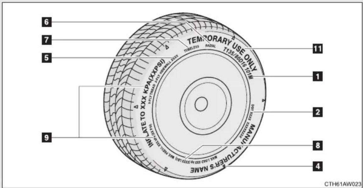 TEMPORARY USE ONLY T135.80D16 101M TIMELLESS RADIAL IN LATE TO XXX KPA(XXPSI) MAX CTURER'S NAME MAX (LONE 32X 94 (32X LS)) MAX TRASOLXXX MANUAC CCTURER'S NAME 6 7 5 11 1 2 8 4 CTH61AW023
