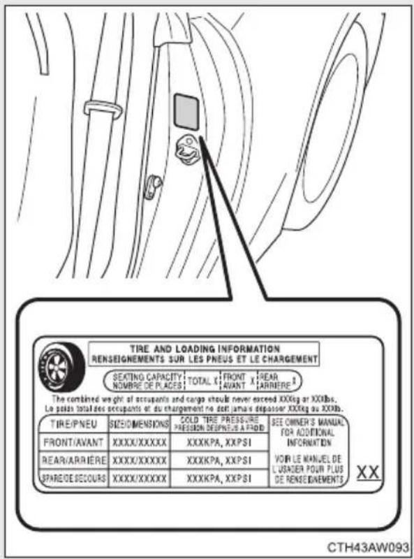 TIRE AND LOADING INFORMATION RENSEIGNEMENTS SUR LES PNEUS ET LE CHARGEMENT SEATING CAPACITY: TOTAL X 1 FRONT X 2 REAR NOMBRE DE PLACES The combined weight of occupants and cargo should never exceed XXXkg or XXlbs. Le plus total des occupants of du chargement no det jamais de passer XXXkg au XXlbs. TIRE/PNEU SIZESIMENSIONS COLD TIRE PRESSURE PRESISSION DESPENSE A PROD FRONT/AVANT XXXX/XXXXX XXXKPA, XXPSI REAR/ARRIERE XXXX/XXXXX XXXKPA, XXPSI SPARE DESCOURS XXXX/XXXXX XXXKPA, XXPSI SEE OWNER'S MANUAL FOR ADDITIONAL INFORMATION VOR LE MANUEL DE L'USAGER POUR PLUS DE RENSEIGNEMENTS XX CTH43AW093