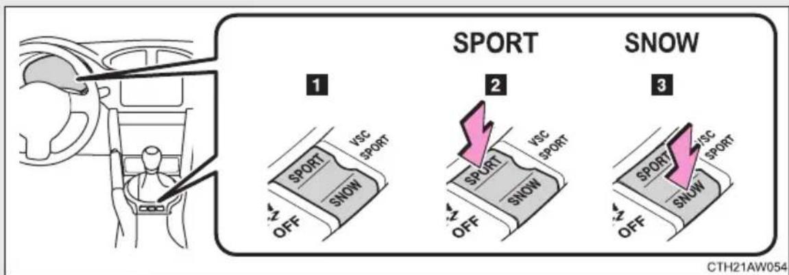 SPORT SNOV 1 2 3 SPORT VSC SPORT SPORT VSC SPORT OFF OFF OFF OFF SPORT VSC SPORT SNOV OFF CTH21AW054
