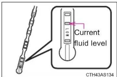 Current fluid level CTH43AS134