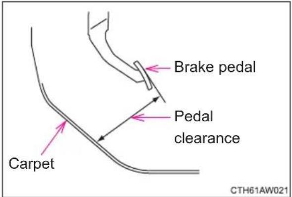 SUBARU BRZ (2014) - Brakes - 1