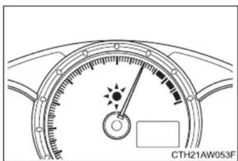 CTH21AW053F
